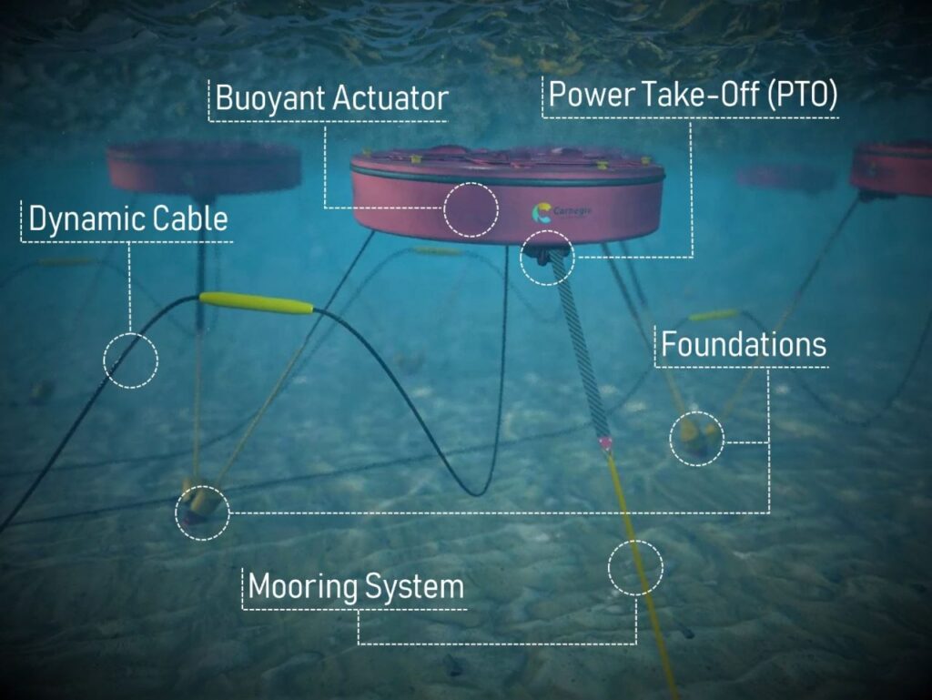 Energia delle onde: CETO ottiene il via libera in Spagna Futuro Prossimo