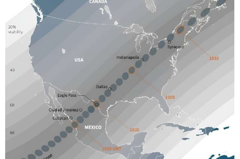 Oscurità totale: l’eclissi solare sta facendo impazzire il Nord America Futuro Prossimo