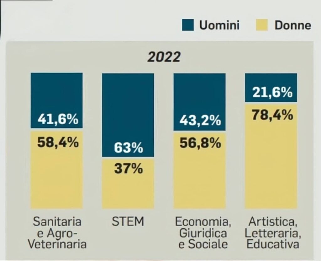 Lei in carriera, lui in smart working: l’avvento del “marito remoto” Futuro Prossimo