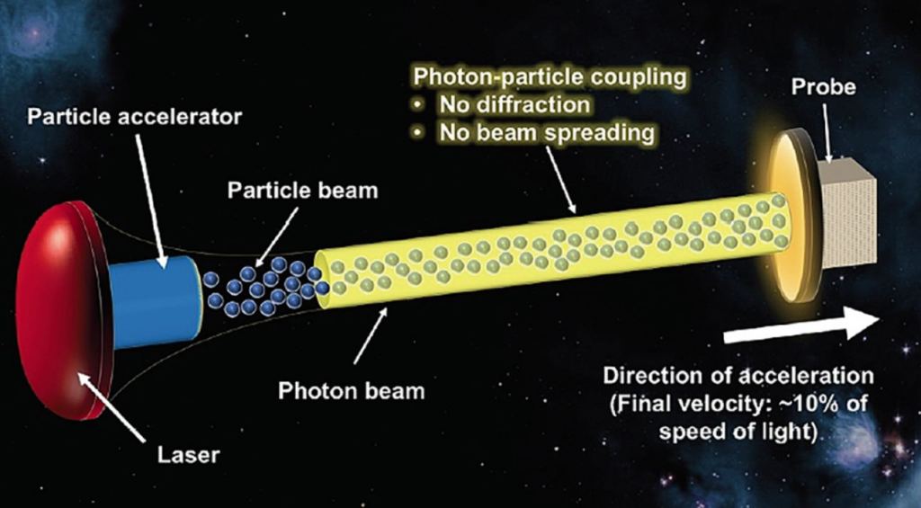 Rotta verso Proxima Centauri b: un raggio di luce e particelle ci porterà lì Futuro Prossimo