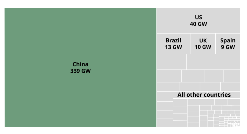 CO2 e Cina: il paradosso del gigante verde che non smette di inquinare Futuro Prossimo