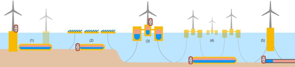 FLASC: lo stoccaggio energia che rende l’eolico una fonte affidabile 24/7 Futuro Prossimo