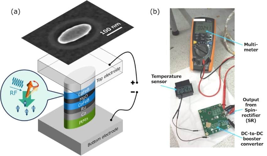 Come le frequenze radio potrebbero alimentare i nostri gadget Futuro Prossimo