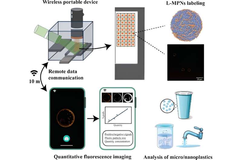 Quante microplastiche bevi? Un’app potrà ‘leggere’ il tuo bicchiere Futuro Prossimo