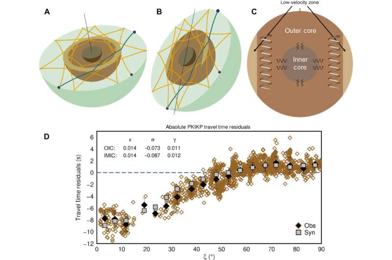 Scoperta geologica: una struttura “a ciambella” al centro della Terra Futuro Prossimo