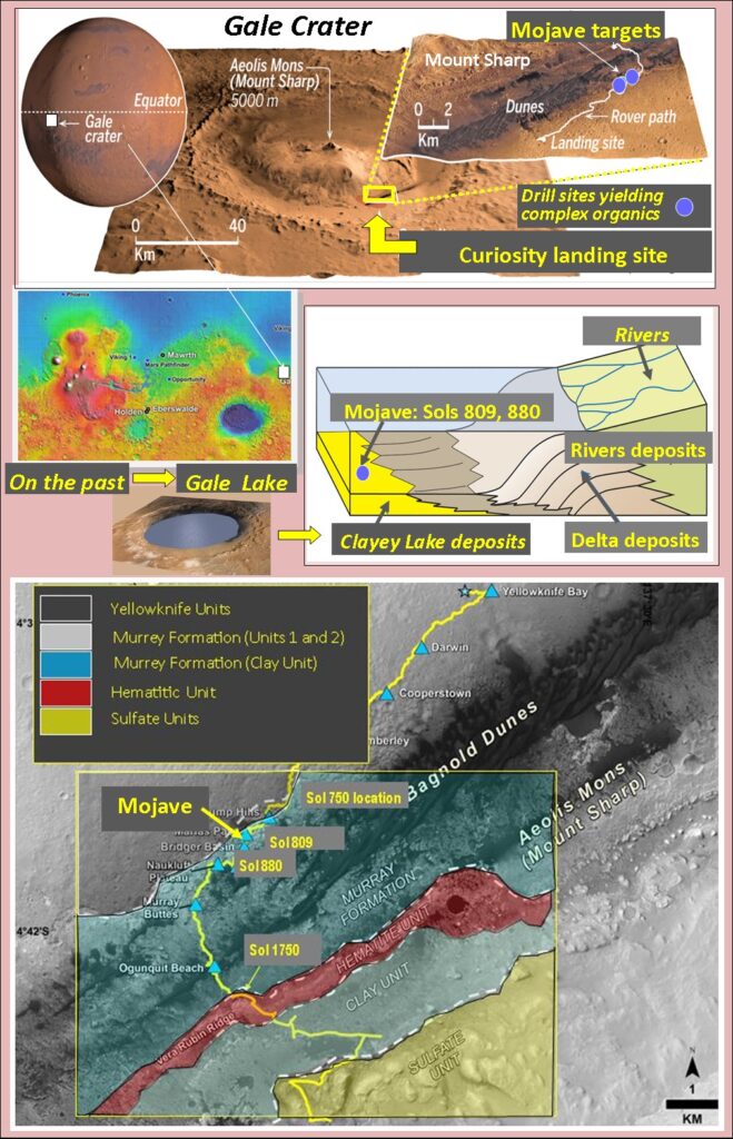 Nuove evidenze fossili su Marte: la ricerca italiana che fa discutere Futuro Prossimo