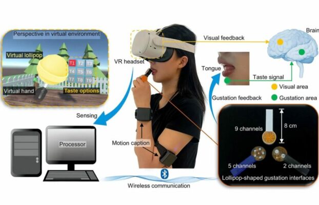 Un leccalecca speciale fa gustare sapori in realtà virtuale Futuro Prossimo