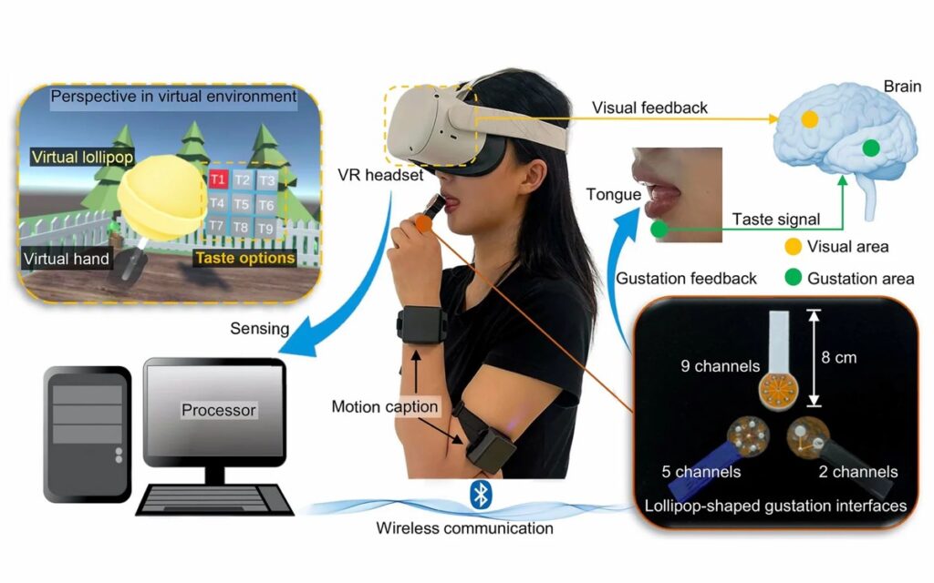 Un leccalecca speciale fa gustare sapori in realtà virtuale Futuro Prossimo