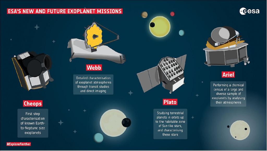 Tutto su PLATO, il telescopio ESA che può trovare la Terra 2.0 Futuro Prossimo