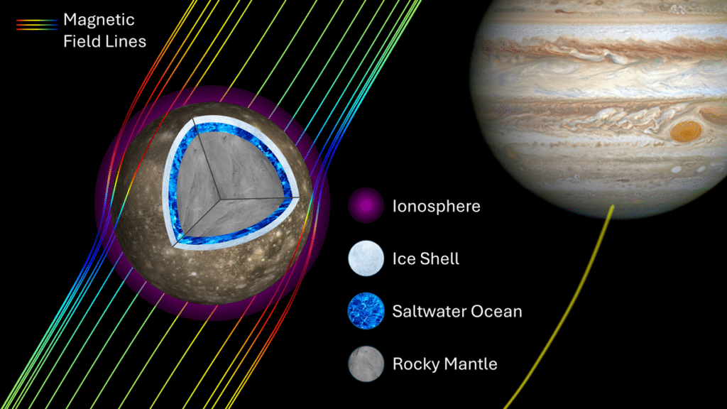 Callisto nasconde un oceano: la scoperta che cambia tutto Futuro Prossimo