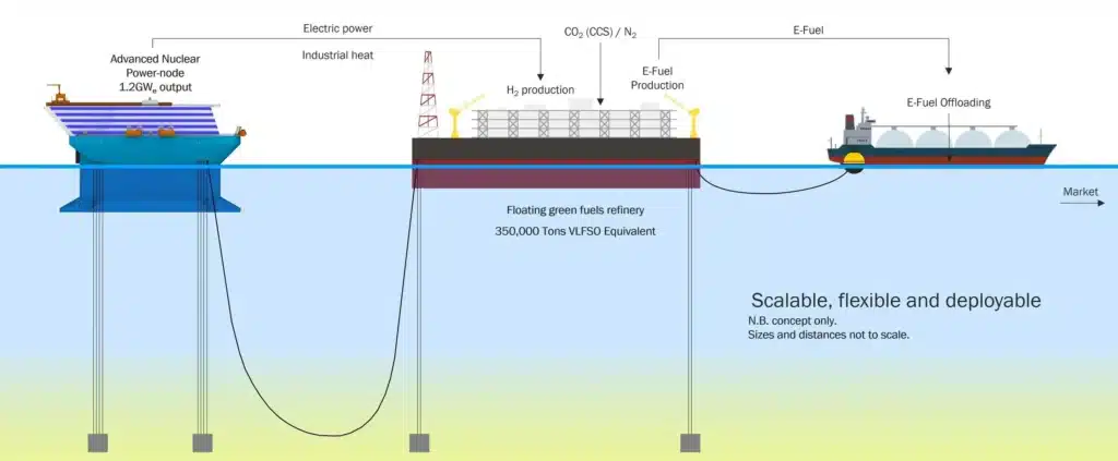 I reattori a sali fusi vanno per mare: energia atomica galleggiante Futuro Prossimo